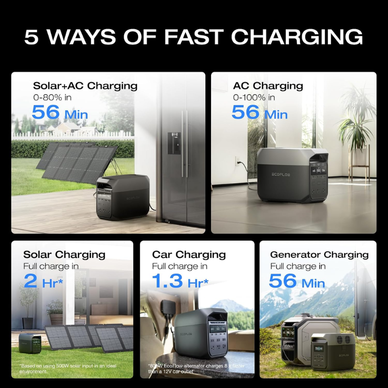 EF ECOFLOW DELTA 3 Portable Power Station 1024Wh 1800W