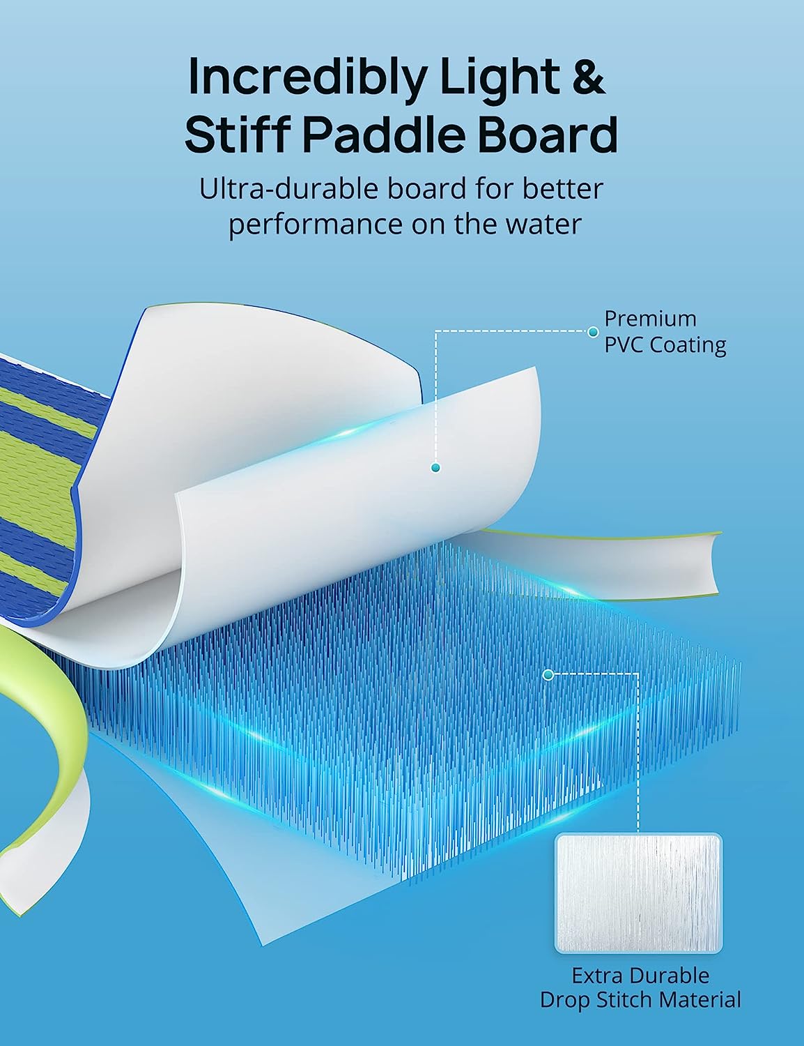EVAJOY Paddle Boards, 10'10''x32''x6'' Inflatable Stand Up Paddle Board SUP for All Skill Levels