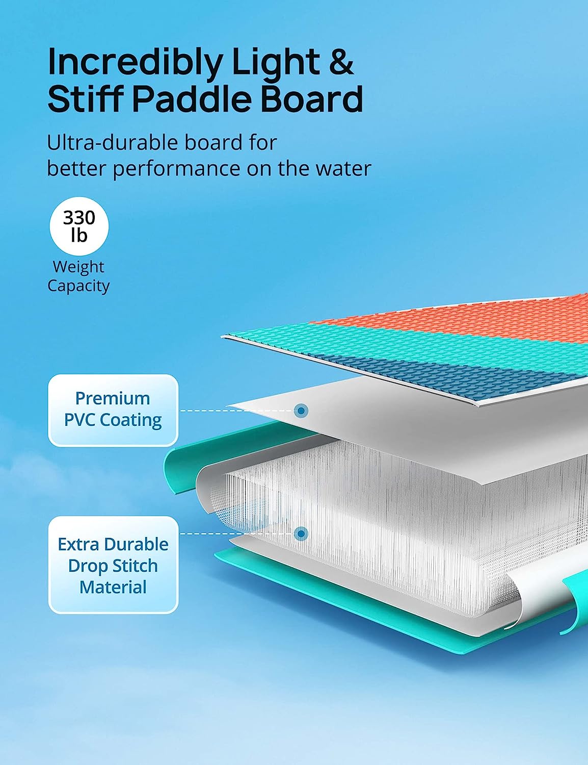 EVAJOY Paddle Boards, 10'10''x32''x6'' Inflatable Stand Up Paddle Board SUP for All Skill Levels