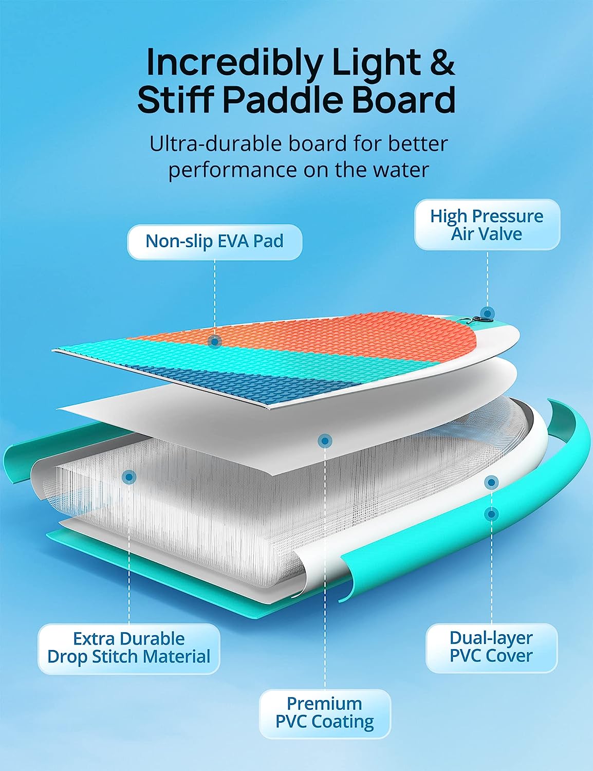 EVAJOY Paddle Boards, 10'10''x32''x6'' Inflatable Stand Up Paddle Board SUP for All Skill Levels
