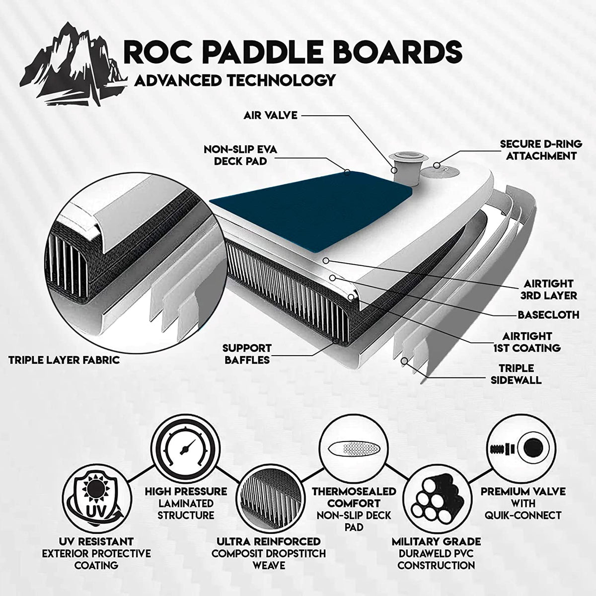 Roc Inflatable Stand Up Paddle Boards with Premium SUP Paddle Board Accessories