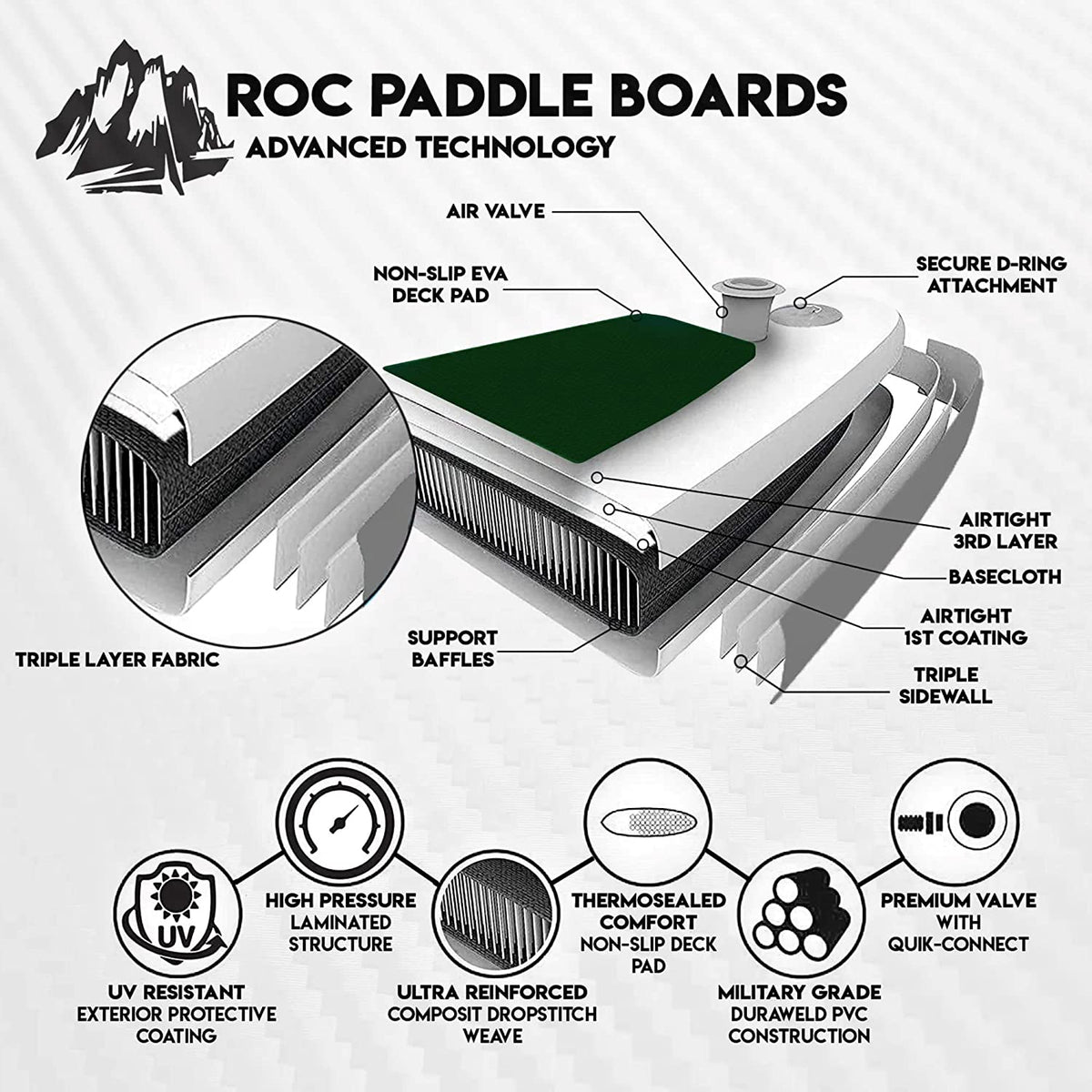 Roc Inflatable Stand Up Paddle Boards with Premium SUP Paddle Board Accessories