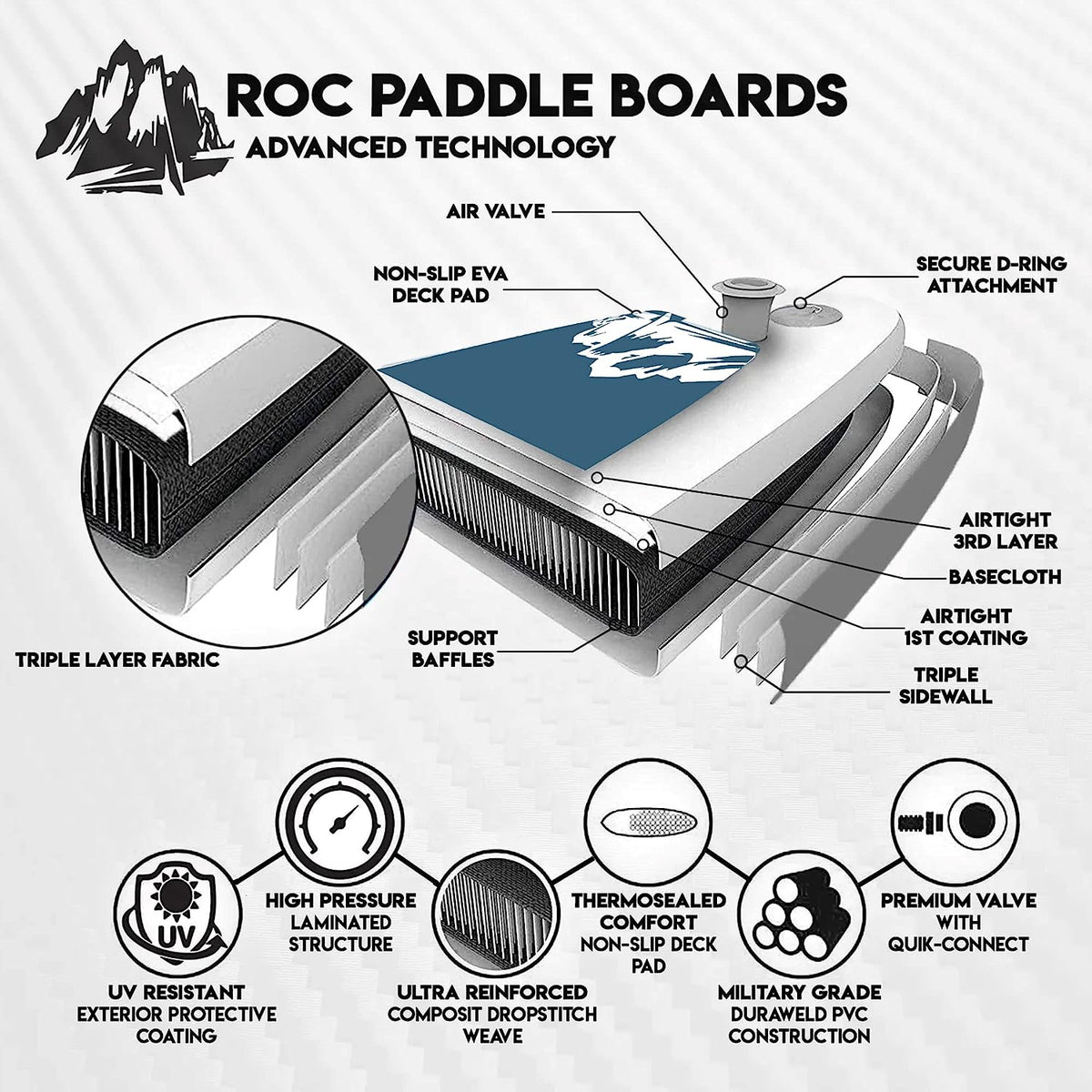 Roc Inflatable Stand Up Paddle Boards with Premium SUP Paddle Board Accessories