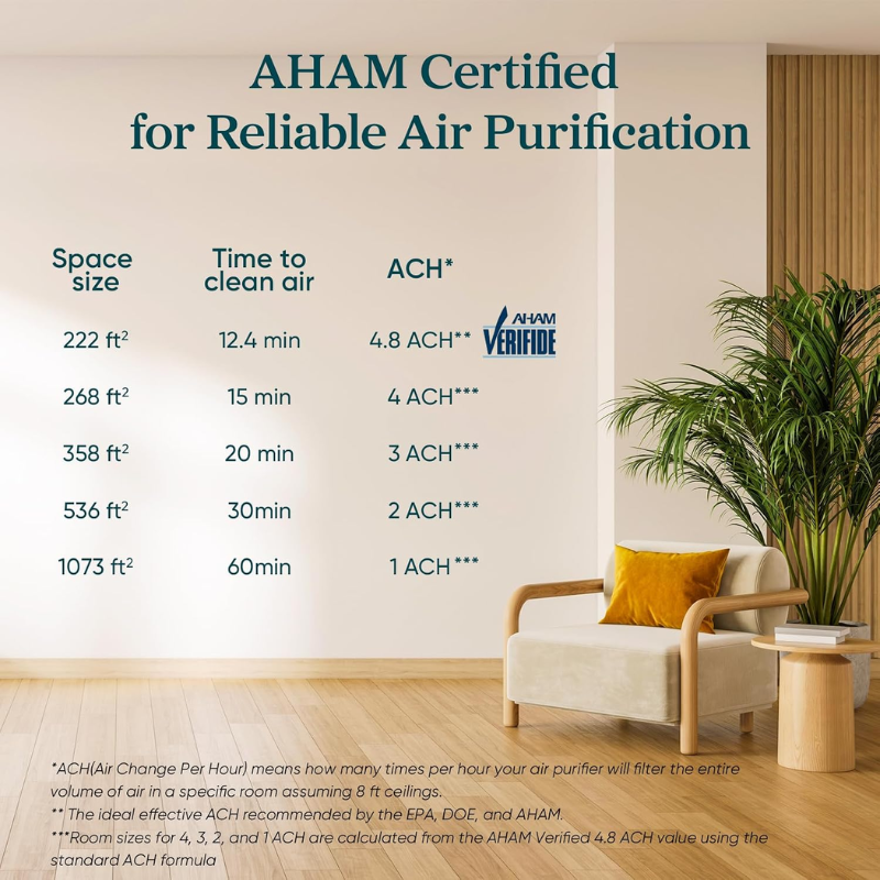 Levoit Core 300-P Air Purifier, 143 CFM, White, 1 Pack