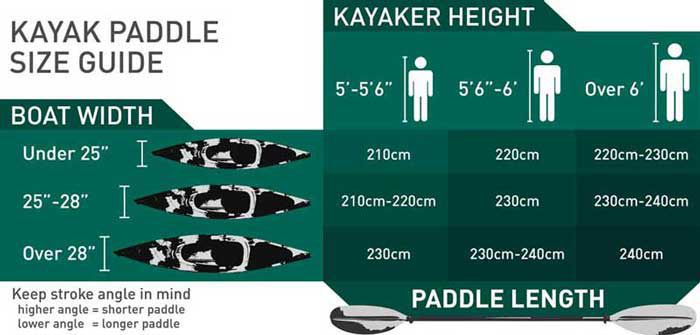 Pelican Mustang 100X Kayak